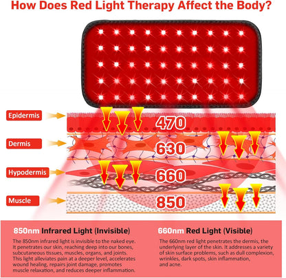 LumiBeam Therapy Belt