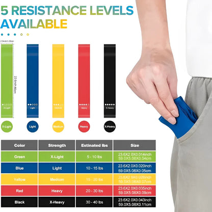 Ultimate Portable Resistance Bands Set